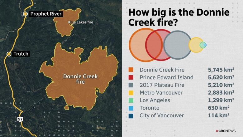 A map shows the location of the Donnie Creek fire. A graphic table shows the fire is now larger than Prince Edward Island. 