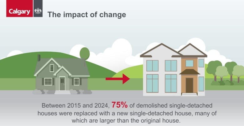 A PowerPoint slide demonstrating how zoning rules are failing to create more affordable housing.